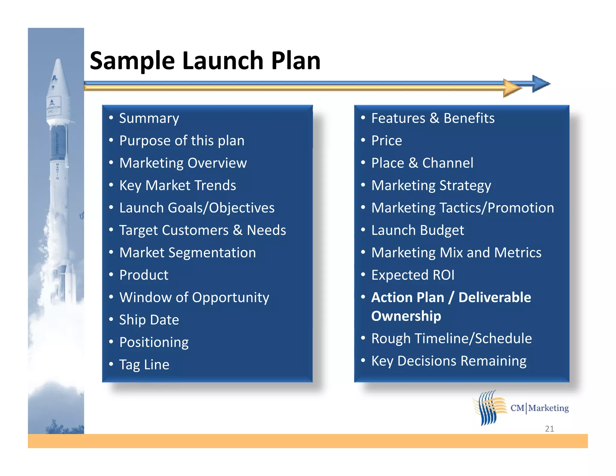 Sample Launch Plan
 •   Summary                    • Features & Benefits
 •   Purpose of this p
        p            plan       • Price
 •   Marketing Overview         • Place & Channel
 •   Key Market Trends          • Marketing Strategy
 •   Launch Goals/Objectives    • Marketing Tactics/Promotion
 •   Target Customers & Needs   • Launch Budget
 •   Market Segmentation        • Marketing Mix and Metrics
 •   Product                    • Expected ROI
 •   Window of Opportunity      • Action Plan / Deliverable
 •   Ship Date                    Ownership
 •   Positioning                • Rough Timeline/Schedule
 •   Tag Line                   • Key Decisions Remaining



                                                           21
 