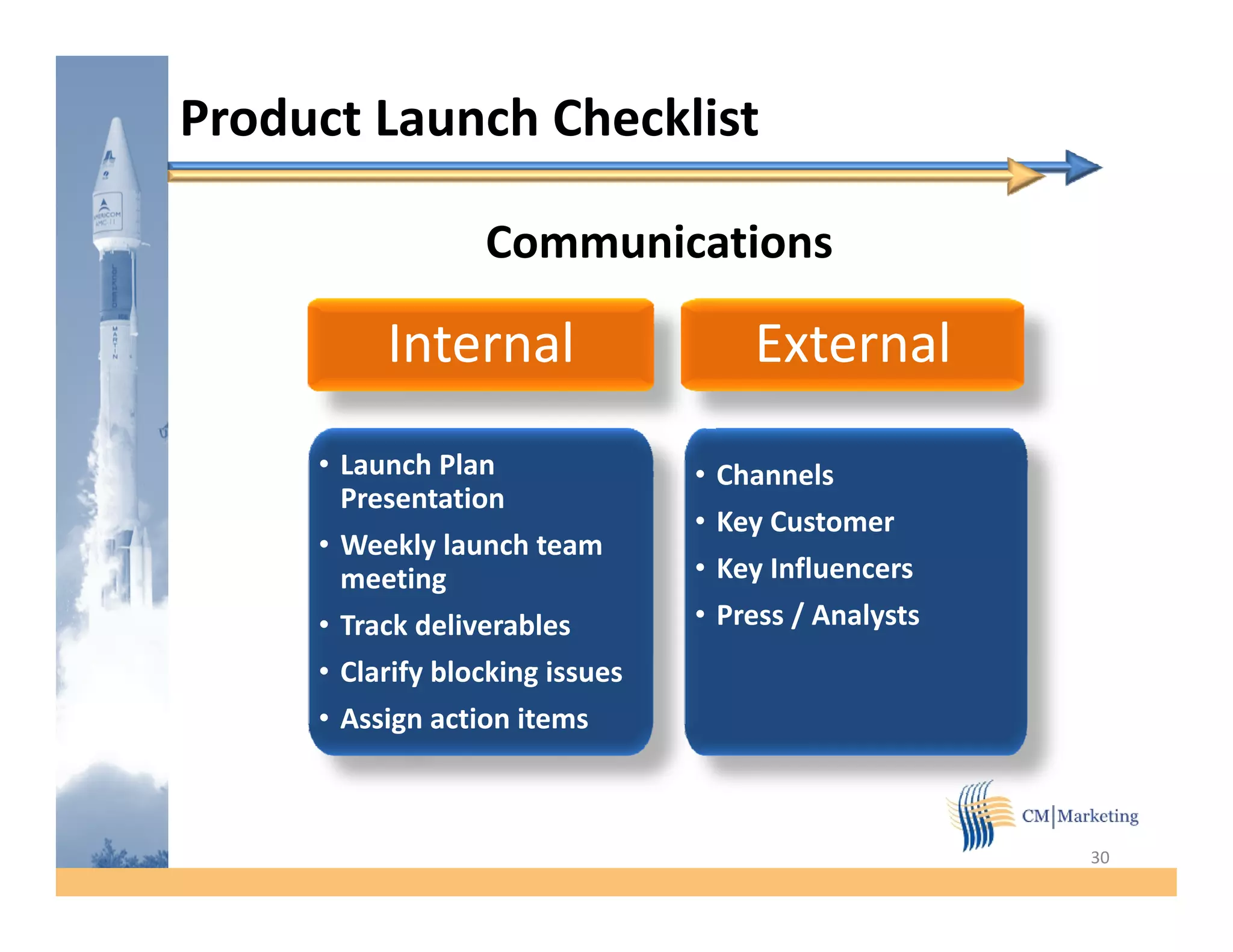 Product Launch Checklist

                  Communications

          Internal                   External
     • Launch Plan               • Channels
       Presentation
                                 • Key Customer
                                     y
     • W kl launch team
       Weekly l  h
       meeting                   • Key Influencers
     • Track deliverables        • Press / Analysts
     • Clarify blocking issues
     • Assign action items



                                                      30
 