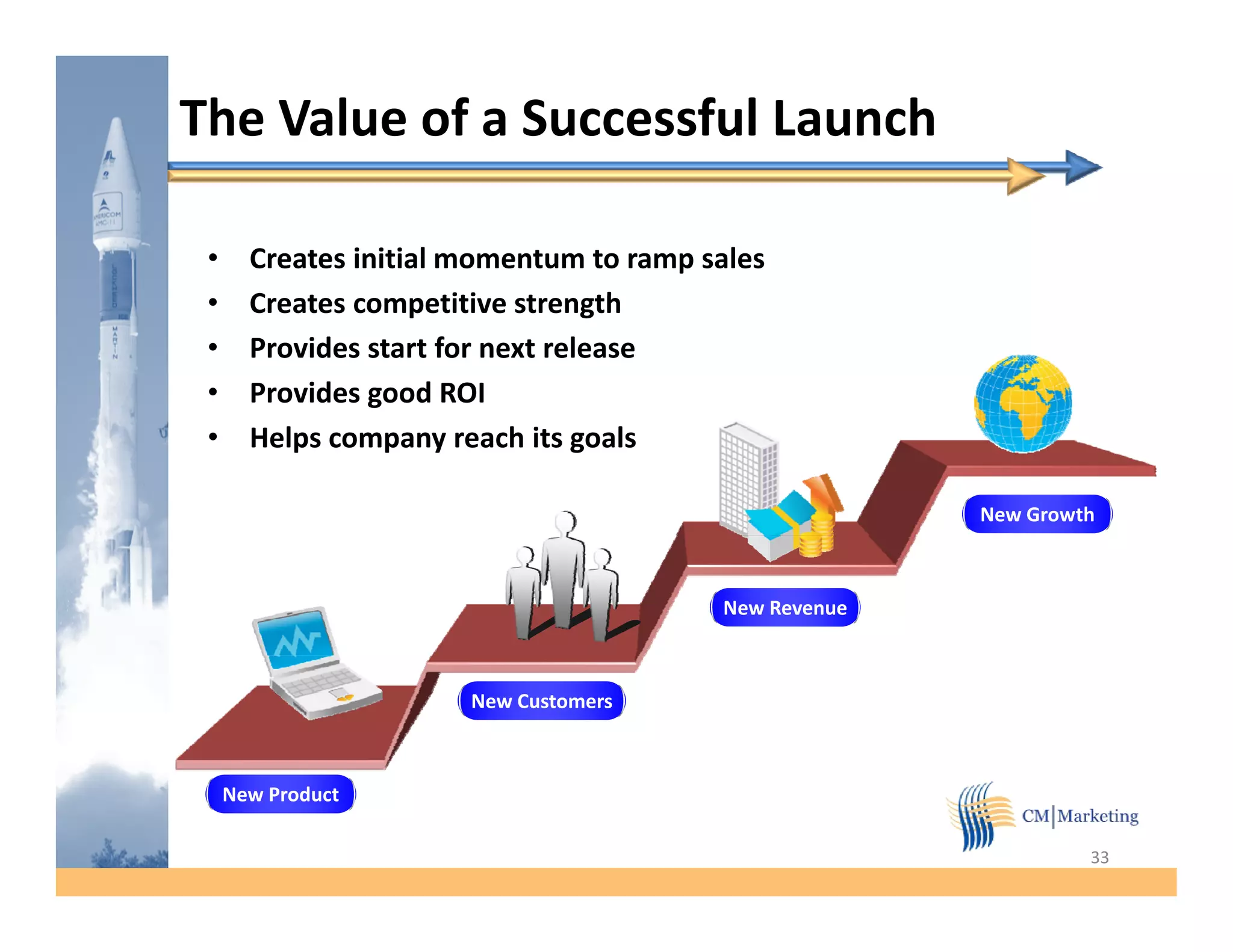 The Value of a Successful Launch

 • Creates initial momentum to ramp sales
 • Creates competitive strength
   C t             titi  t     th
 • Provides start for next release
 • Provides good ROI
 • Helps company reach its goals

                                                   New Growth



                                     New Revenue



                   New Customers



  New Product

                                                            33
 
