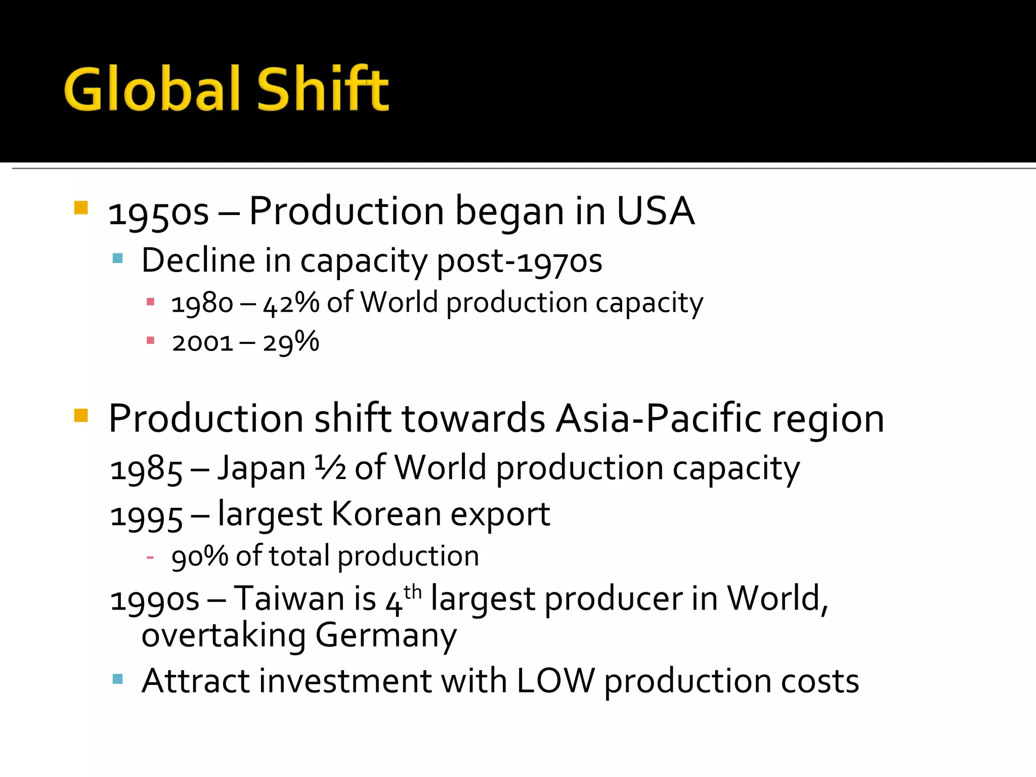 1950s – Production began in USA Decline in capacity post-1970s  1980 – 42% of World production capacity 2001 – 29% Production shift towards Asia-Pacific region 1985 – Japan ½ of World production capacity 1995 – largest Korean export  90% of total production 1990s – Taiwan is 4 th  largest producer in World, overtaking Germany Attract investment with LOW production costs 
