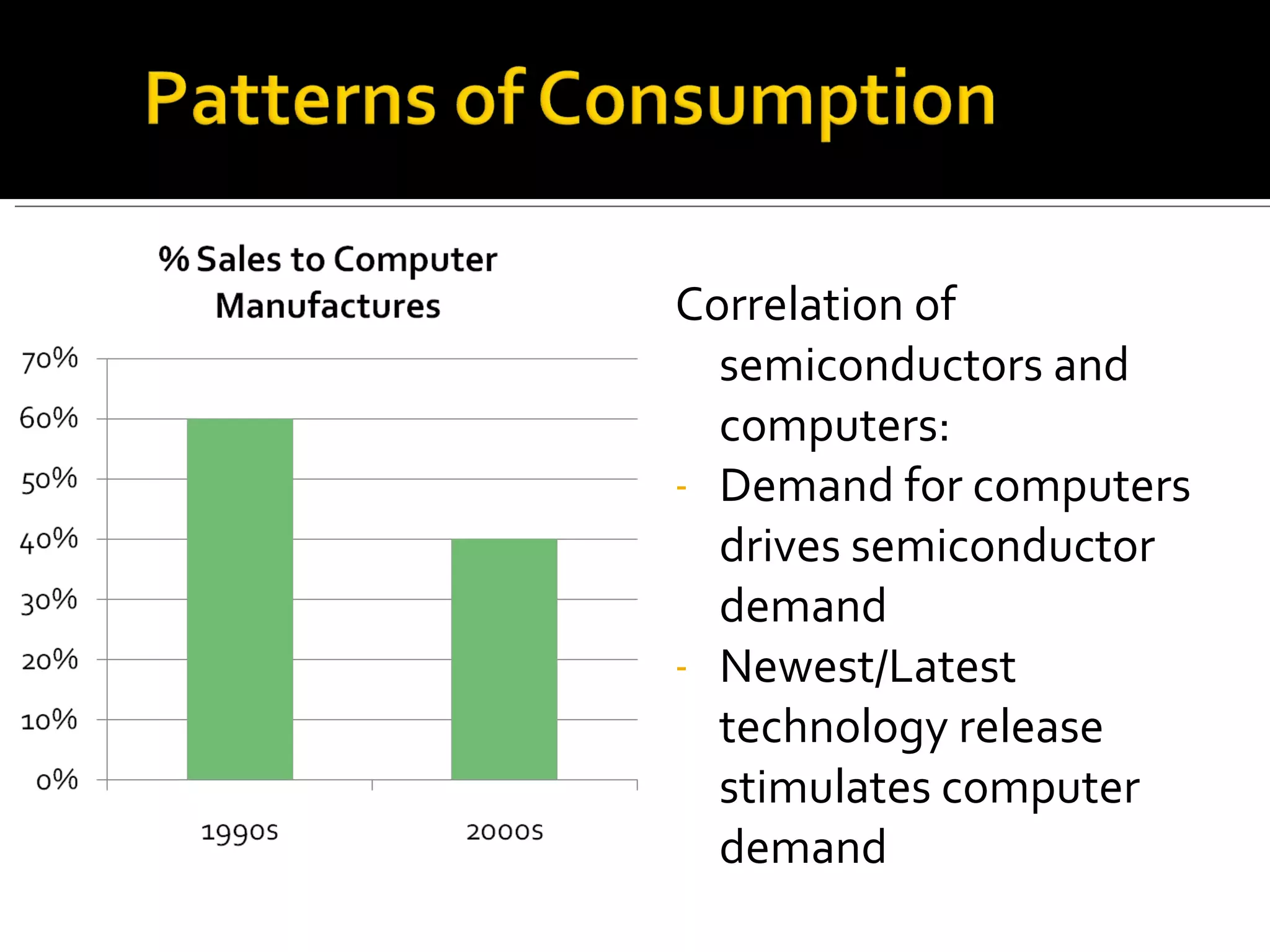 Correlation of semiconductors and computers: Demand for computers drives semiconductor demand Newest/Latest technology release stimulates computer demand 