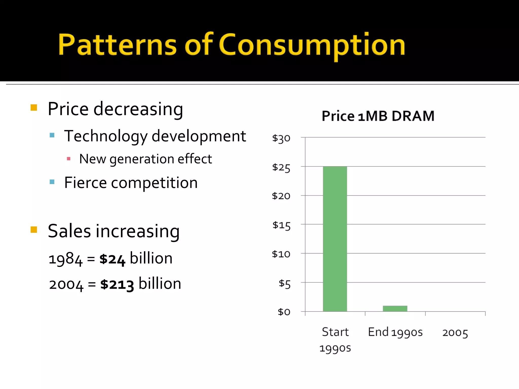 Price decreasing Technology development New generation effect Fierce competition Sales increasing 1984 =  $24  billion 2004 =  $213  billion 