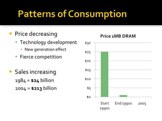 Price decreasing Technology development New generation effect Fierce competition Sales increasing 1984 =  $24  billion 2004 =  $213  billion 