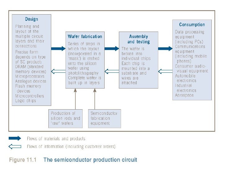 Chips With Everything