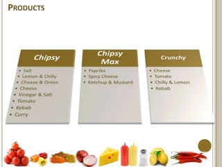 Types of CallTraders asking about products, price of products, the time of bring products etc….Traders compliant from ; product prices ,Drivers , Lateness of delivery , defects in products.	Traders asking about stand, the time of bring stand etc….