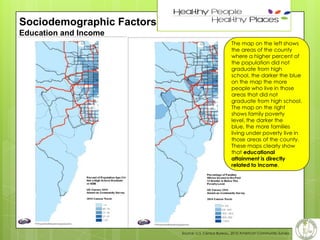 10

Sociodemographic Factors
Education and Income
The map on the left shows
the areas of the county
where a higher percent of
the population did not
graduate from high
school, the darker the blue
on the map the more
people who live in those
areas that did not
graduate from high school.
The map on the right
shows family poverty
level, the darker the
blue, the more families
living under poverty live in
those areas of the county.
These maps clearly show
that educational
attainment is directly
related to income.

Source: U.S. Census Bureau, 2010 American Community Survey

 