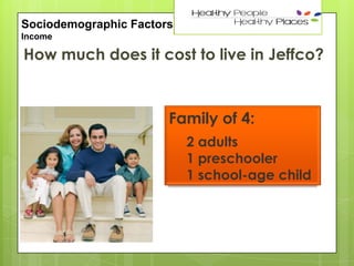15

Sociodemographic Factors
Income

How much does it cost to live in Jeffco?

Family of 4:
2 adults
1 preschooler
1 school-age child

 
