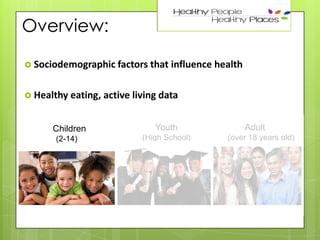 Overview:

23

 Sociodemographic factors that
 Healthy eating,

Children
(2-14)

influence health

active living data
Youth
(High School)

Adult
(over 18 years old)

 