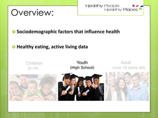 Overview:

31

 Sociodemographic factors that
 Healthy eating,

Children
(2-14)

influence health

active living data
Youth
(High School)

Adult
(over 18 years old)

 