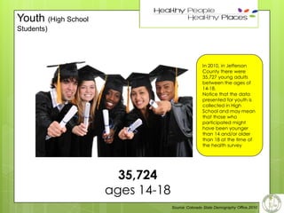 Youth (High School

32

Students)

In 2010, in Jefferson
County there were
35,727 young adults
between the ages of
14-18.
Notice that the data
presented for youth is
collected in High
School and may mean
that those who
participated might
have been younger
than 14 and/or older
than 18 at the time of
the health survey

35,724
ages 14-18
Source: Colorado State Demography Office,2010

 