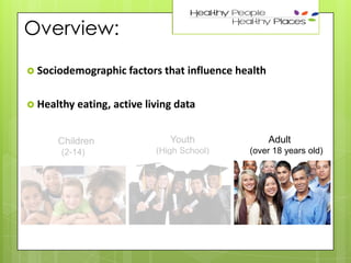 Overview:

36

 Sociodemographic factors that
 Healthy eating,

Children
(2-14)

influence health

active living data
Youth
(High School)

Adult
(over 18 years old)

 