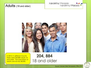 Adults (18 and older)

In 2010, in Jefferson County
there were 204,884 adults 18
and older. The population of
adults over 65 was 68,000.

37

204, 884
18 and older
Source: Colorado State Demography Office,2010

 