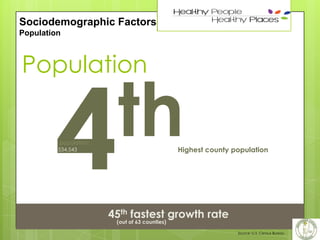 4

Sociodemographic Factors
Population

Population

population:
534,543

th

Highest county population

45th fastest growth rate
(out of 63 counties)

Source: U.S. Census Bureau

 