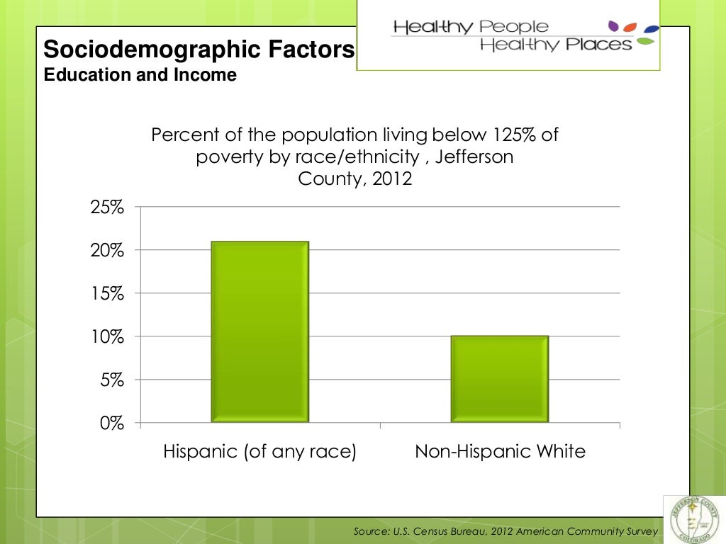 Health and Socioeconomic Status