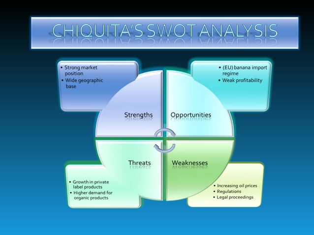 Chiquita Bananas: An Empire Built on Controversy | PPT