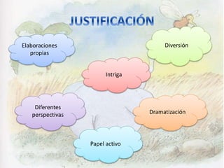 Elaboraciones
propias
Dramatización
Diversión
Intriga
Diferentes
perspectivas
Papel activo
 