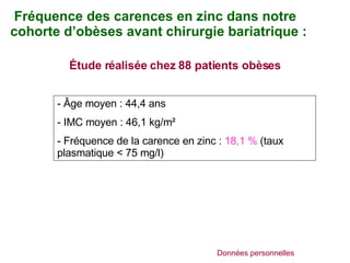 Fréquence des carences en zinc dans notre cohorte d’obèses avant chirurgie bariatrique : Données personnelles Étude réalisée chez 88 patients obèses Âge moyen : 44,4 ans IMC moyen : 46,1 kg/m² Fréquence de la carence en zinc :  18,1 %  (taux plasmatique < 75 mg/l)  
