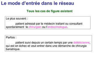 Le mode d’entrée dans le réseau Tous les cas de figure existent  Le plus souvent :  patient adressé par le médecin traitant ou consultant spontanément  le  chirurgien  ou l’ endocrinologue . Parfois :  patient suivi depuis un certain temps par une  diététicienne , qui est en échec et veut entrer dans une démarche de chirurgie bariatrique. 
