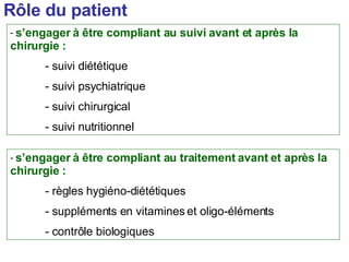 Rôle du patient s’engager à être compliant au suivi avant et après la chirurgie : suivi diététique suivi psychiatrique suivi chirurgical suivi nutritionnel  s’engager à être compliant au traitement avant et après la chirurgie : règles hygiéno-diététiques suppléments en vitamines et oligo-éléments contrôle biologiques 