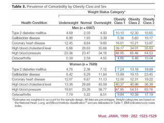 Must, JAMA, 1999 : 282: 1523-1529 