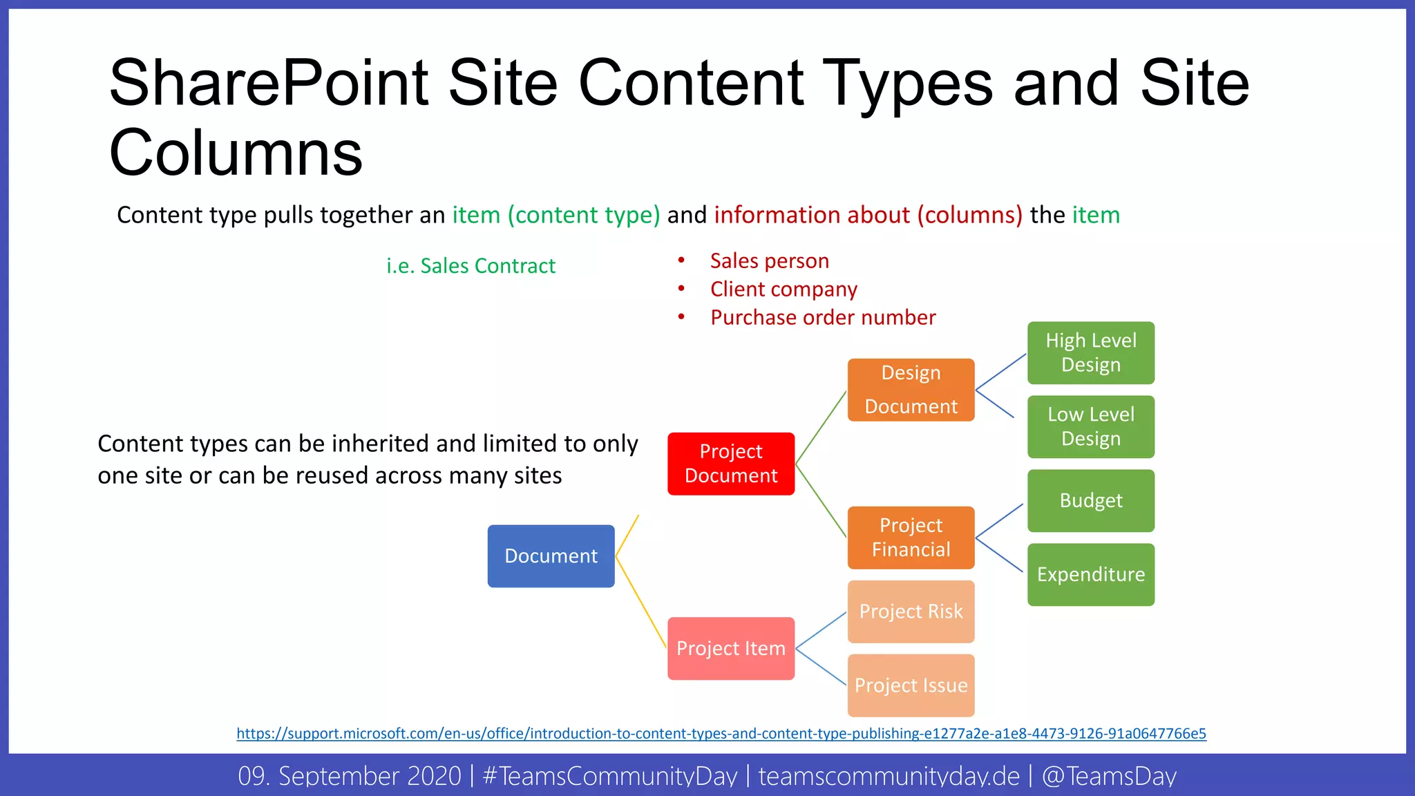 09. September 2020 | #TeamsCommunityDay | teamscommunityday.de | @TeamsDay
SharePoint Site Content Types and Site
Columns
https://support.microsoft.com/en-us/office/introduction-to-content-types-and-content-type-publishing-e1277a2e-a1e8-4473-9126-91a0647766e5
Content type pulls together an item (content type) and information about (columns) the item
i.e. Sales Contract • Sales person
• Client company
• Purchase order number
Content types can be inherited and limited to only
one site or can be reused across many sites
Document
Project
Document
Design
Document
High Level
Design
Low Level
Design
Project
Financial
Budget
Expenditure
Project Item
Project Risk
Project Issue
 