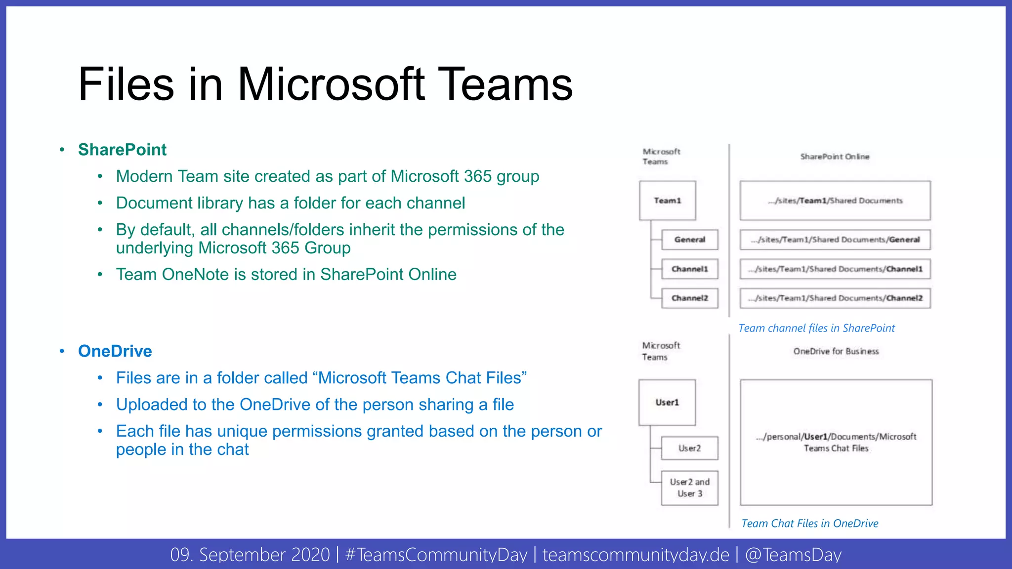 09. September 2020 | #TeamsCommunityDay | teamscommunityday.de | @TeamsDay
Files in Microsoft Teams
• SharePoint
• Modern Team site created as part of Microsoft 365 group
• Document library has a folder for each channel
• By default, all channels/folders inherit the permissions of the
underlying Microsoft 365 Group
• Team OneNote is stored in SharePoint Online
• OneDrive
• Files are in a folder called “Microsoft Teams Chat Files”
• Uploaded to the OneDrive of the person sharing a file
• Each file has unique permissions granted based on the person or
people in the chat
Team channel files in SharePoint
Team Chat Files in OneDrive
 