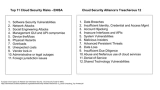 European Union Agency for Network and Information Security, Cloud Security Guide for SMEs
https://downloads.cloudsecurityalliance.org/assets/research/top-threats/Treacherous-12_Cloud-Computing_Top-Threats.pdf
Top 11 Cloud Security Risks - ENISA
1. Data Breaches
2. Insufficient Identity, Credential and Access Mgmt
3. Account Hijacking
4. Insecure Interfaces and APIs
5. System Vulnerabilities
6. Malicious Insiders
7. Advanced Persistent Threats
8. Data Loss
9. Insufficient Due Diligence
10.Abuse and Nefarious use of cloud services
11.Denial of Service
12.Shared Technology Vulnerabilities
Cloud Security Alliance’s Treacherous 12
1. Software Security Vulnerabilities
2. Network Attacks
3. Social Engineering Attacks
4. Management GUI and API compromise
5. Device theft/loss
6. Physical Hazards
7. Overloads
8. Unexpected costs
9. Vendor lock-in
10.Administrative or legal outages
11.Foreign jurisdiction issues
 