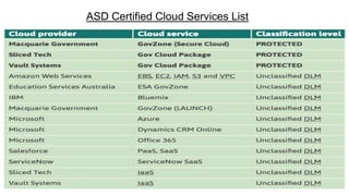 ASD Certified Cloud Services List
 