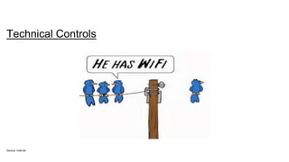 Technical Controls
Source: Internet
 