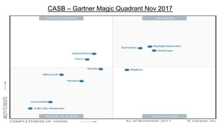 CASB – Gartner Magic Quadrant Nov 2017
 