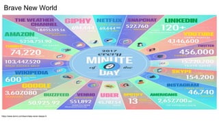 Brave New World
https://www.domo.com/learn/data-never-sleeps-5
 