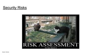 Security Risks
Source: Internet
 