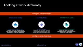 @techChirag #TeamsFest
Looking at work differently
Anywhere access to all your files
Find, view, share, edit and organise files
Scan documents, receipts and whiteboards
Sync files to PC & Mac and work offline
The hub for teamwork
Create, view, edit and discuss team files
Collaborate with integrated Office apps
Integrate calls, meetings, and applications
Content collaboration for teamwork
Create sites, news, lists and apps
Capture and manage content and records
Publish to a broad audience
Intelligent content services
Intelligent file experiences
Teams (WE)
 