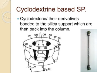Cyclodextrine based SP.
 Cyclodextrine/ their derivatives
bonded to the silica support which are
then pack into the column.
 