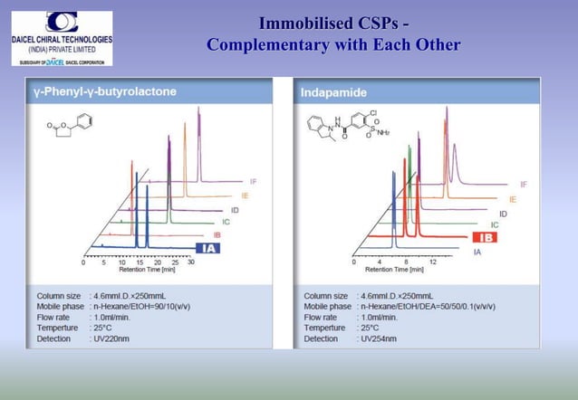 Chiral separations by hplc | PPTX