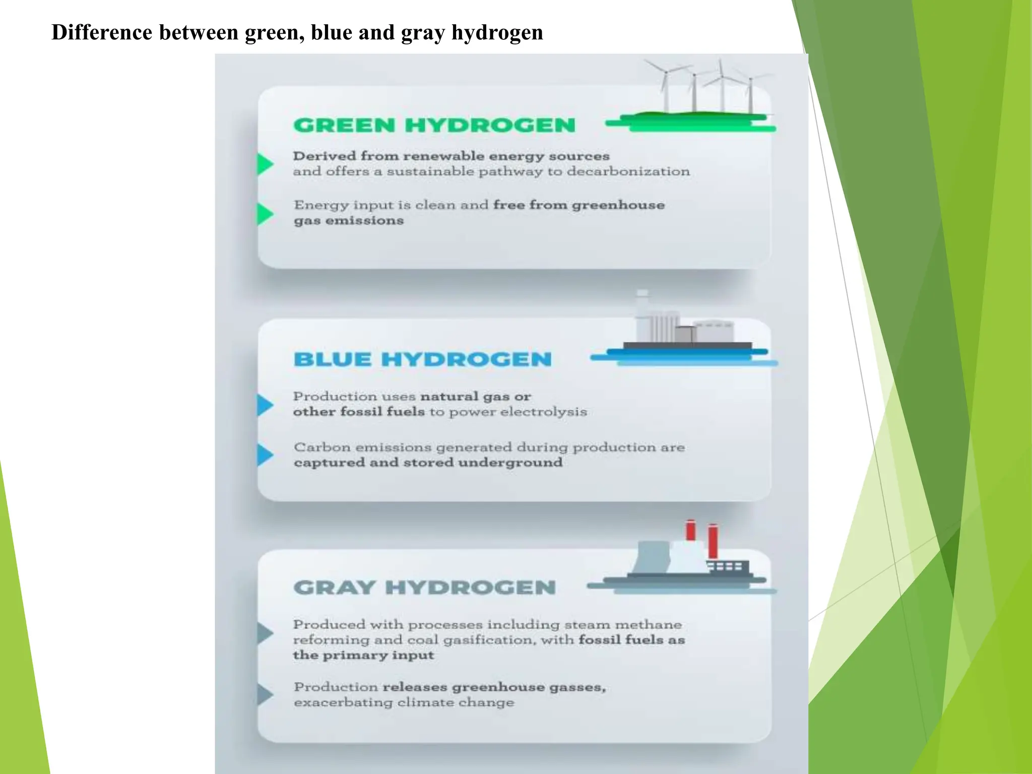 green hydrogen fuel cell ppt by chiranth | PPTX
