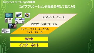 Internet of Thingsの課題
IoTアプリケーションを機能分解して見てみる
アプリケーション・サービス
センサー・アクチュエータとの
インターフェース
人とのインターフェース
Web
インターネット
 