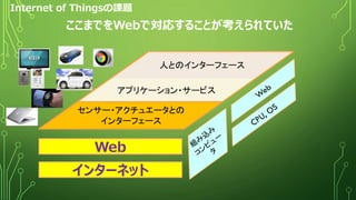 Internet of Thingsの課題
Web
インターネット
アプリケーション・サービス
人とのインターフェース
センサー・アクチュエータとの
インターフェース
ここまでをWebで対応することが考えられていた
 