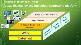 The issue of Internet of Things
It was divided by the individual computing platform.
Apps, Services
Interfaces to Sensors and
Actuators
Human to Machine Interface
Web
Internet
 
