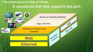The initial status of Web of Things
Web
Internet
Apps, Services
Human to Machine Interface
Interfaces to Sensors and
Actuators
It considered that Web supports this part.
 