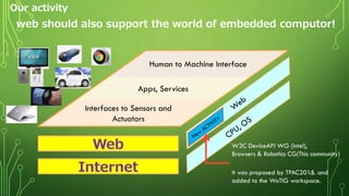 Our activity
Apps, Services
Interfaces to Sensors and
Actuators
Human to Machine Interface
Web
Internet
W3C DeviceAPI WG (...