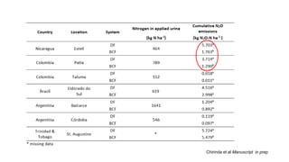 Chirinda, Ngonidzashe - Climate Food and Farming CLIFF Network annual workshop November 2017