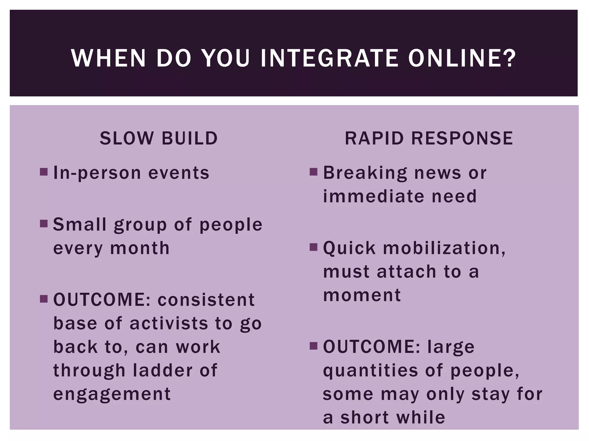 WHEN DO YOU INTEGRATE ONLINE?

      SLOW BUILD               RAPID RESPONSE
 In-person events           Breaking news or
                              immediate need
 Small group of people
  every month                Quick mobilization,
                              must attach to a
 OUTCOME: consistent         moment
  base of activists to go
  back to, can work          OUTCOME: large
  through ladder of           quantities of people,
  engagement                  some may only stay for
                              a short while
 