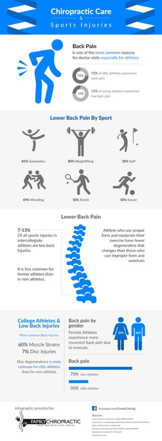 Chiropractic Care & Sports Injuries