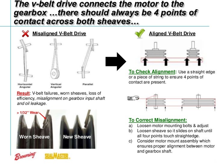 Chiropractic help for misalignment