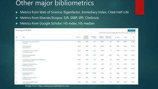 Other major bibliometrics
 Metrics from Web of Science: Eigenfactor, Immediacy Index, Cited Half-Life
 Metrics from Elsevier/Scopus: SJR, SNIP, IPP, CiteScore
 Metrics from Google Scholar: H5-index, H5-median
Image from http://www.journalmetrics.com
 