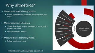 Why altmetrics?
 Measures broader scholarly outputs
 Books, presentations, data sets, software code, and
more
 More measures of scholarship
 Views, downloads, shares, mentions in blogs, policy
papers, and more
 More immediate metrics
 Measures beyond scholarly impact
 Policy, public, and more
https://becker.wustl.edu/impact-assessment
 