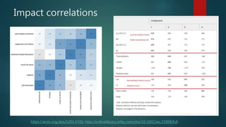 Impact correlations
https://arxiv.org/abs/1203.4745; http://onlinelibrary.wiley.com/doi/10.1002/asi.23309/full
 