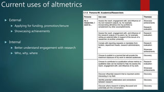 Current uses of altmetrics
 External
 Applying for funding, promotion/tenure
 Showcasing achievements
 Internal
 Better understand engagement with research
 Who, why, where
 