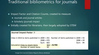 Traditional bibliometrics for journals
 Impact Factor and Citation Counts, created to measure
 Journals and journal articles
 Scholarly (journal) impact
 Initially created for librarians, then largely adopted by STEM
Image from Journal Citation Reports (library database)
 